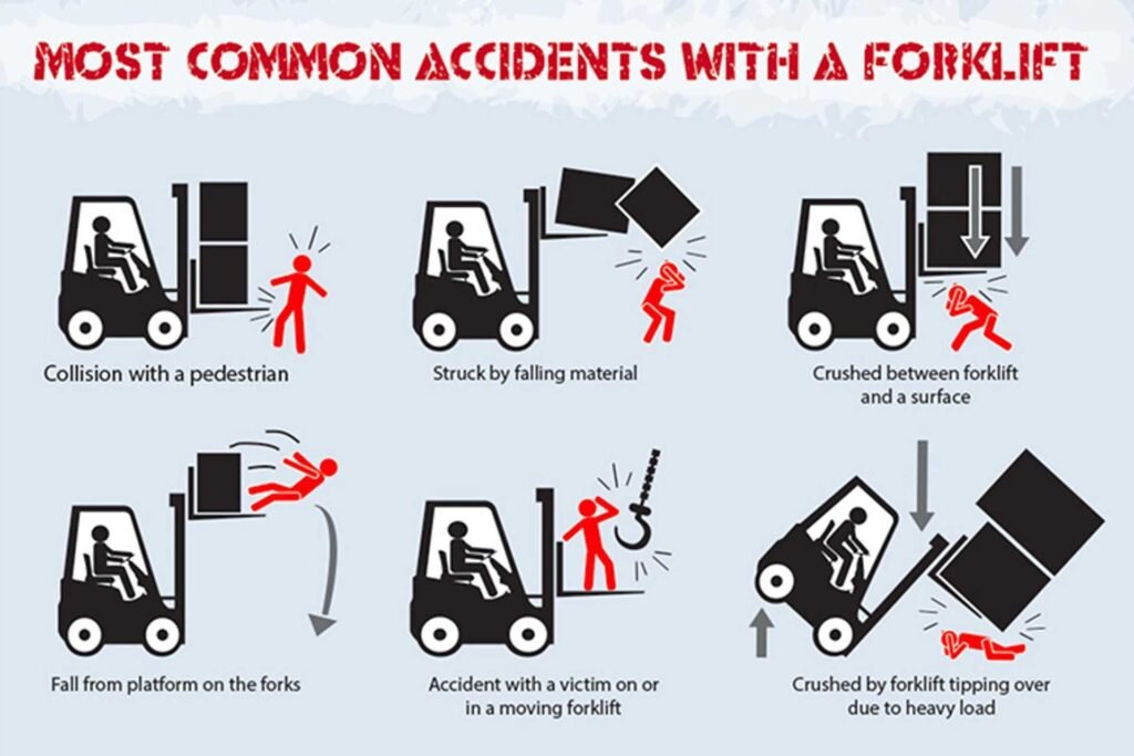 Forklift Accidents