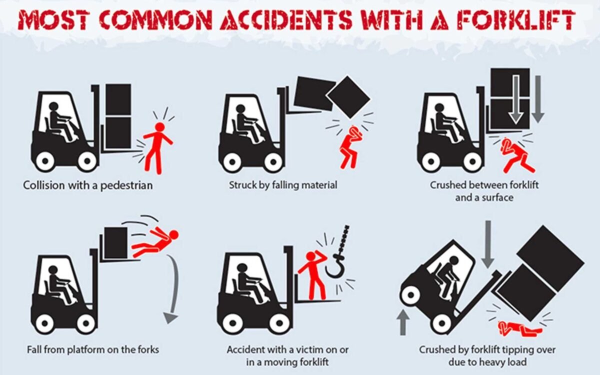 Forklift Accidents: Causes, Statistics, Types & How to Prevent Them