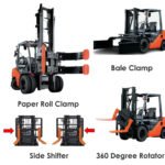 Forklift Clamp Attachment: When to Use It (Complete Guide 2026) Forklift Clamp Attachment