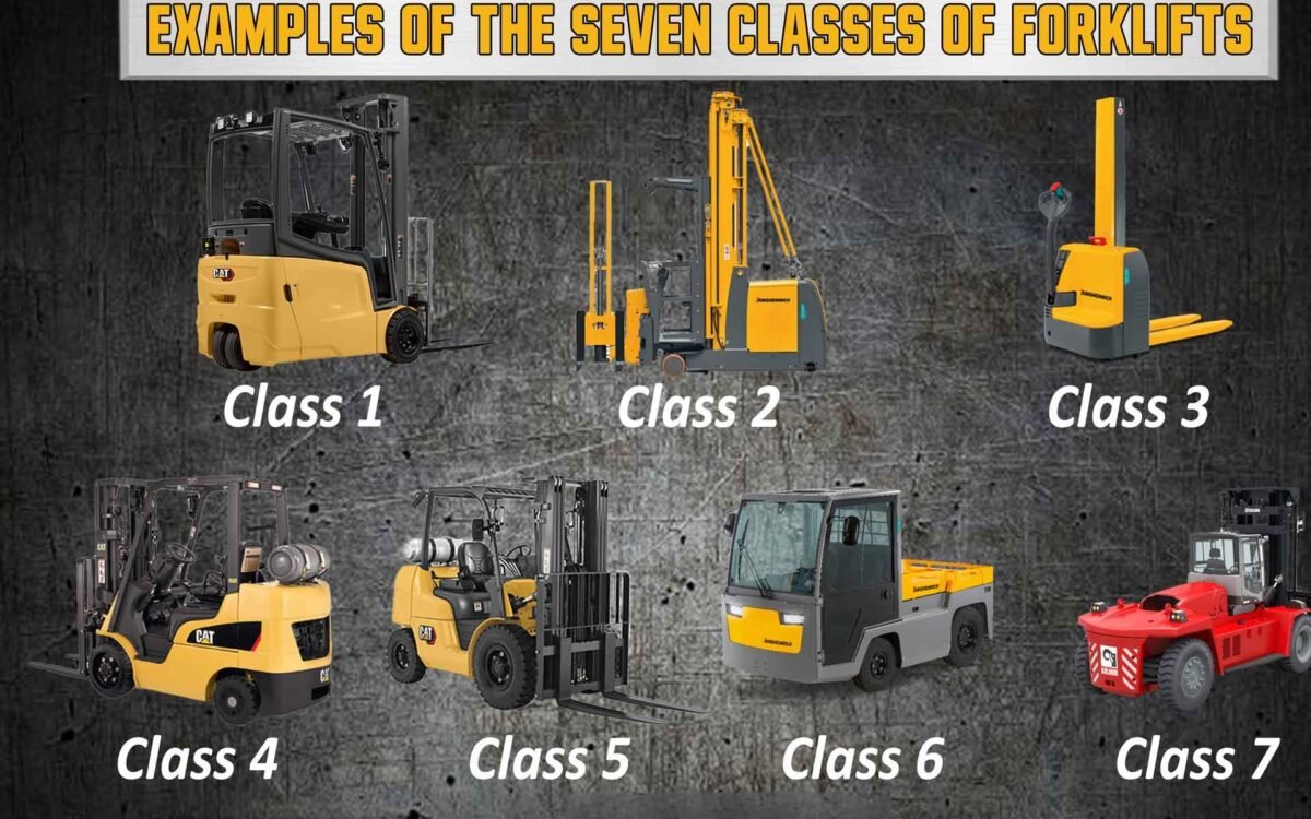 Forklift Classes Explained: Class 1–7 Forklift Types and Uses
