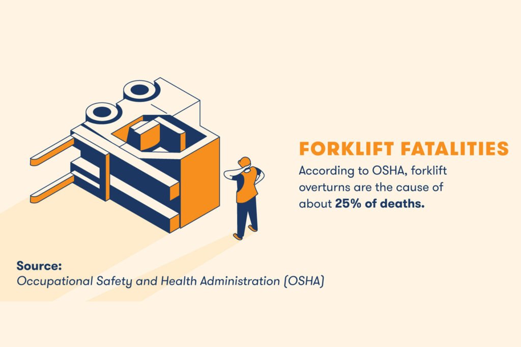 Forklift Fatality Statistics