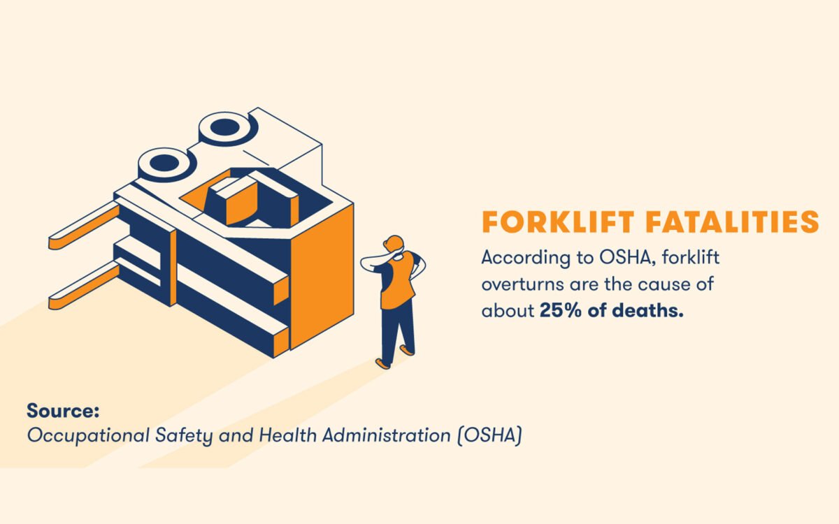 Forklift Accident Statistics (OSHA Data, Injuries & Fatalities)
