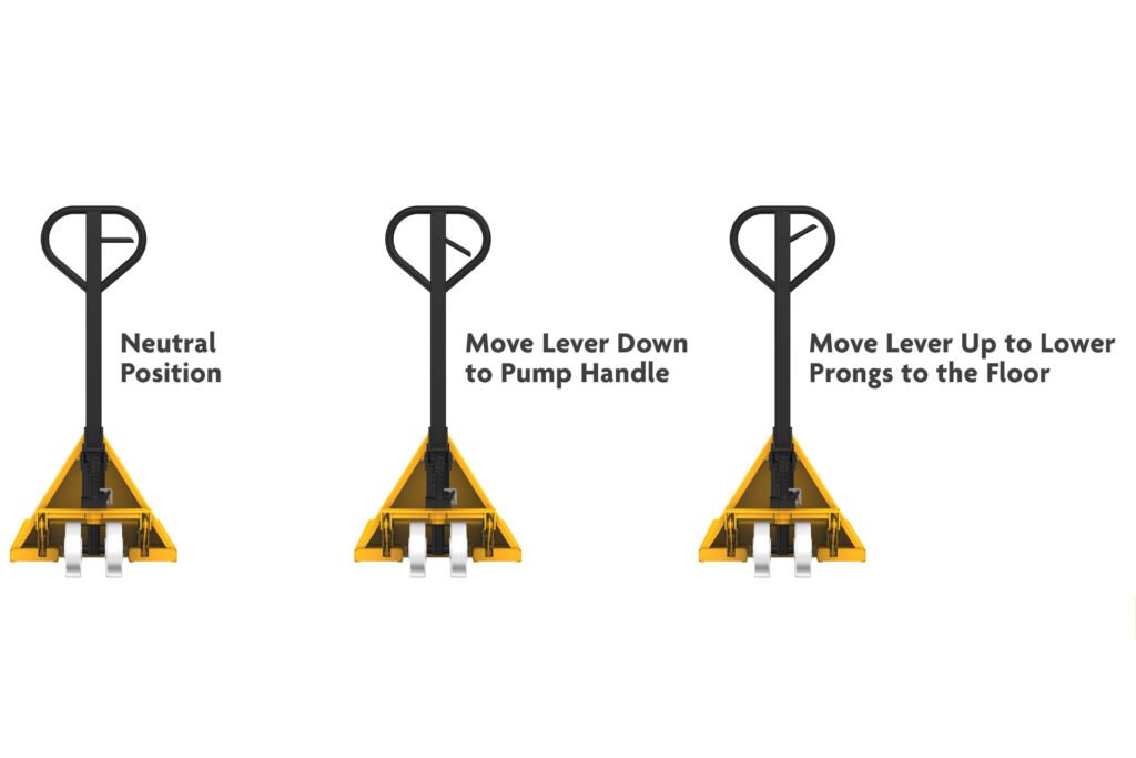Hand pallet truck 3-position lever diagram