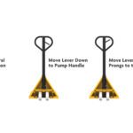 How to Use a Pump Truck: A Step-by-Step Safety Guide (With Pictures) Hand pallet truck 3-position lever diagram