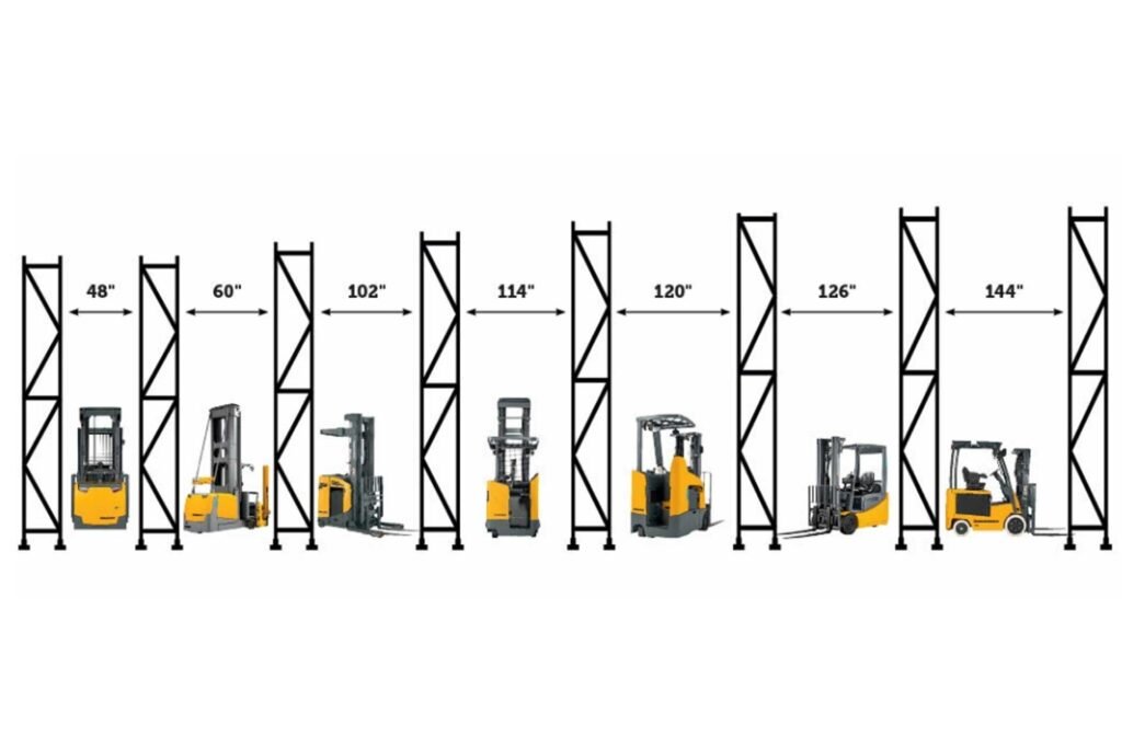 Types of Narrow Aisle Forklifts