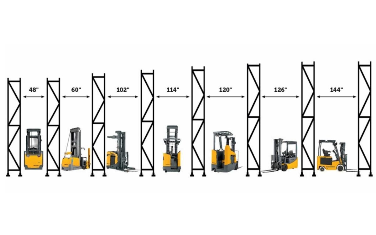 Types of Narrow Aisle Forklifts: A Comprehensive Guide to Space Optimization
