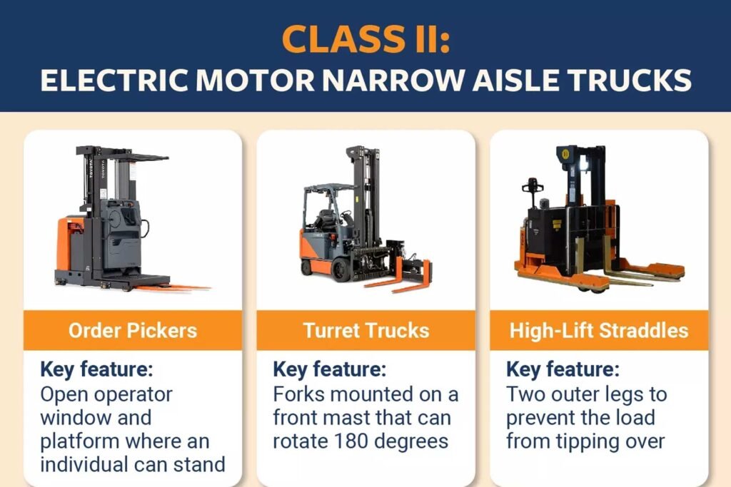 What Is a Class 2 Forklift