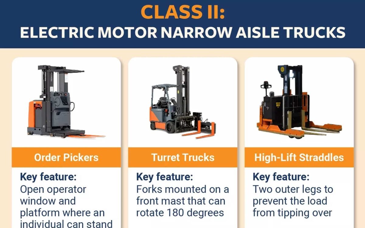 What Is a Class 2 Forklift? (Narrow Aisle Forklift Explained)