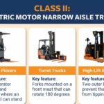 What Is a Class 2 Forklift