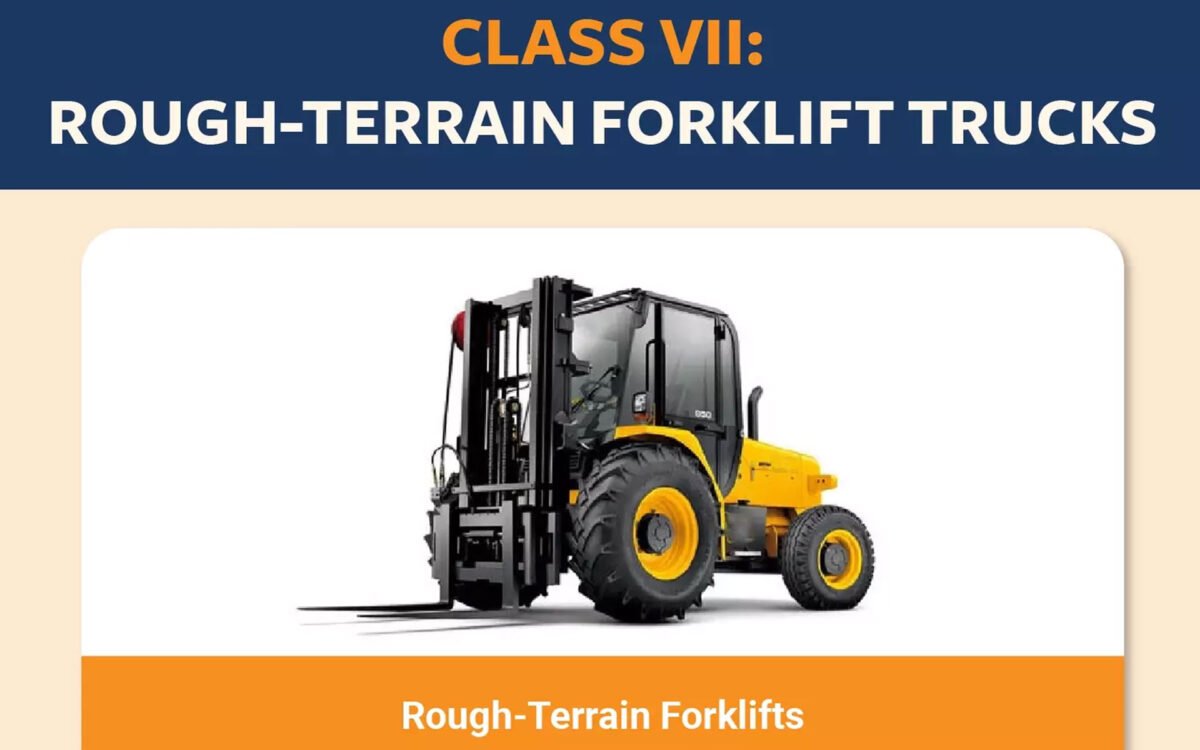 What Is a Class 7 Forklift? (Rough Terrain Forklift Explained)