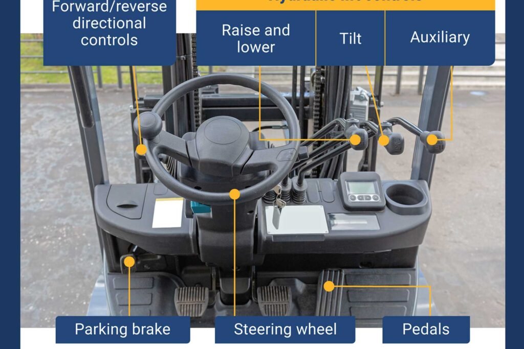 Which Operator Control Acts as an Emergency Brake