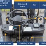 Which Operator Control Acts as an Emergency Brake? | Industrial Safety Guide Which Operator Control Acts as an Emergency Brake