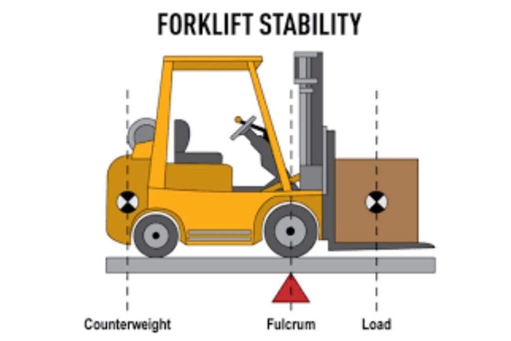 what forklift component keeps the load from falling