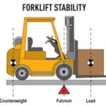 what forklift component keeps the load from falling