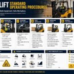 Forklift Standard Operating Procedures