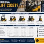 How Much Does a Forklift Cost