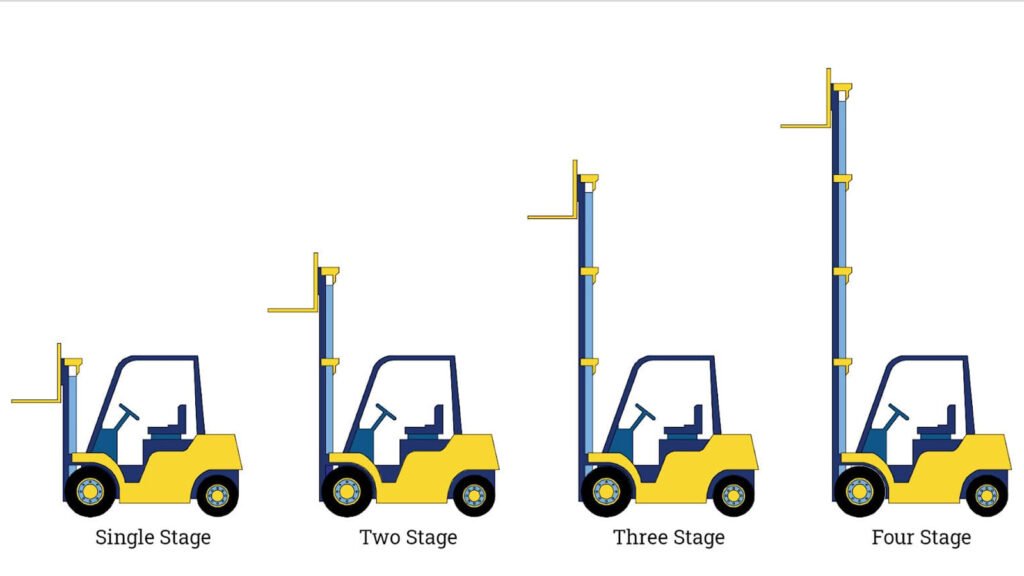 How to Choose a Forklift Mast
