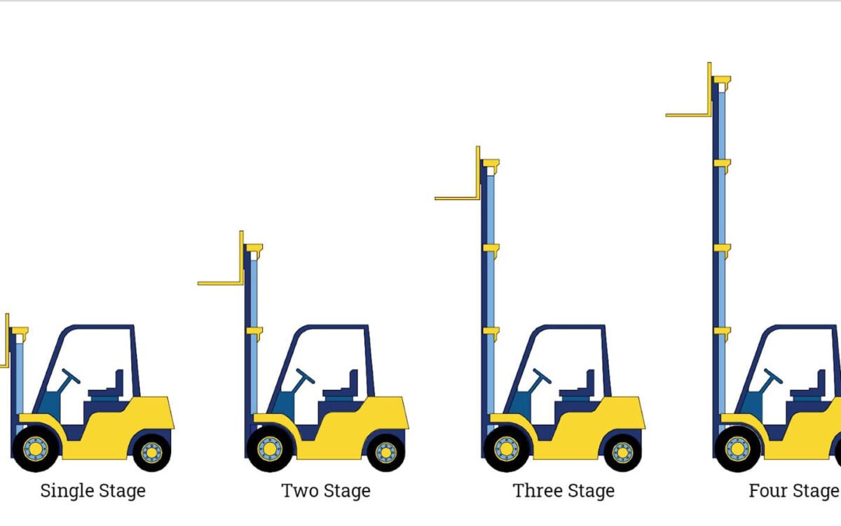 How to Choose a Forklift Mast: 7 Factors Buyers Should Check Before Ordering