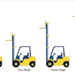 How to Choose a Forklift Mast