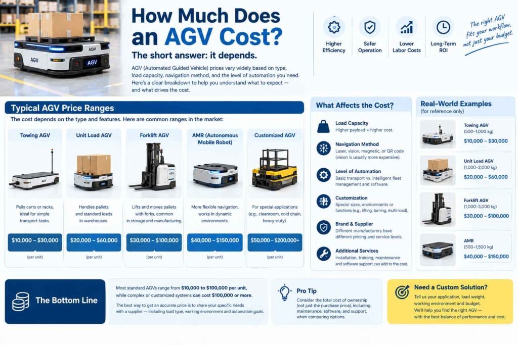 How Much Does an AGV Cost