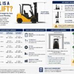 How Tall Is a Forklift? Why the Answer Depends on Which Measurement You Actually Need How Tall Is a Forklift